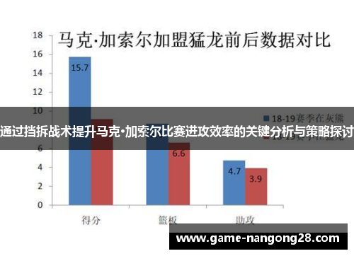 通过挡拆战术提升马克·加索尔比赛进攻效率的关键分析与策略探讨