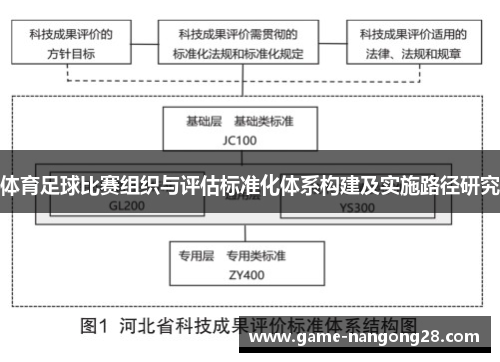体育足球比赛组织与评估标准化体系构建及实施路径研究