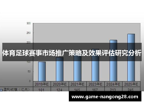 体育足球赛事市场推广策略及效果评估研究分析
