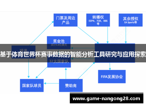 基于体育世界杯赛事数据的智能分析工具研究与应用探索