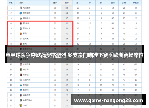 意甲球队争夺欧战资格激烈 多支豪门瞄准下赛季欧洲赛场席位
