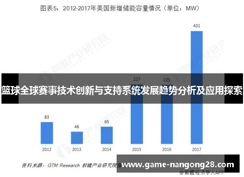 篮球全球赛事技术创新与支持系统发展趋势分析及应用探索