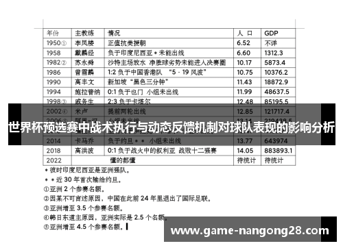 世界杯预选赛中战术执行与动态反馈机制对球队表现的影响分析