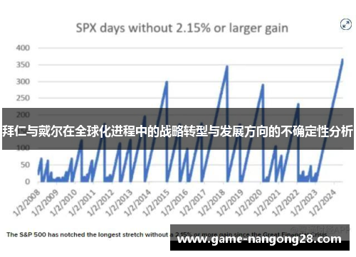 拜仁与戴尔在全球化进程中的战略转型与发展方向的不确定性分析