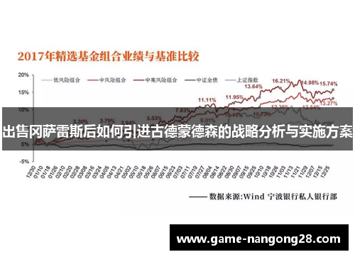 出售冈萨雷斯后如何引进古德蒙德森的战略分析与实施方案
