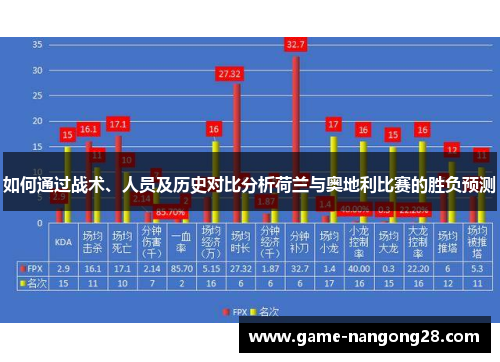 如何通过战术、人员及历史对比分析荷兰与奥地利比赛的胜负预测