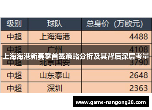 上海海港新赛季首签策略分析及其背后深层考量