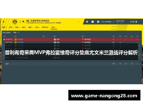 普利希奇荣膺MVP弗拉霍维奇评分垫底尤文米兰激战评分解析