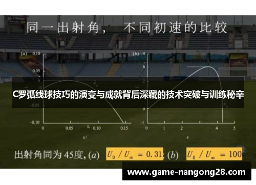 C罗弧线球技巧的演变与成就背后深藏的技术突破与训练秘辛