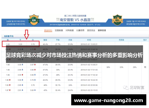 足球竞彩场次减少对市场投注热情和赛事分析的多重影响分析
